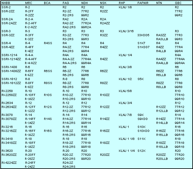 Kugellager tabelle
