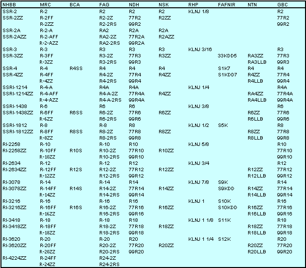 Bca Bearing Size Chart