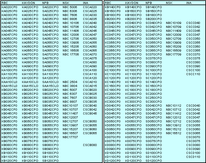 Bca Bearing Size Chart