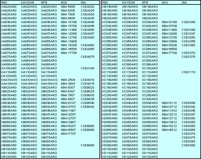 Bca Bearing Size Chart