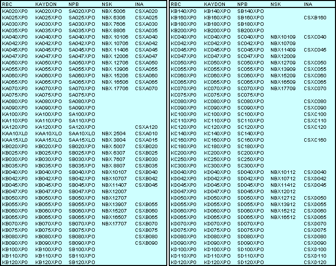 Angular Contact Ball Bearing Size Chart