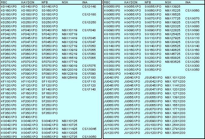 Self Aligning Bearing Size Chart