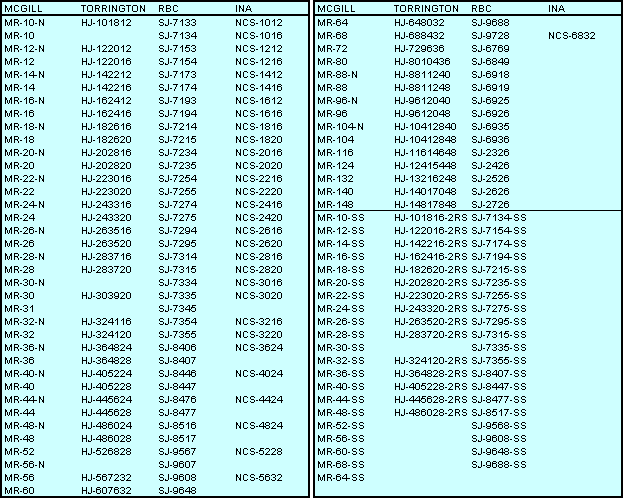 Needle Roller Bearing Size Chart