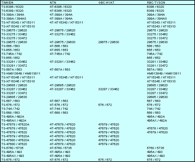 Bca Bearing Size Chart