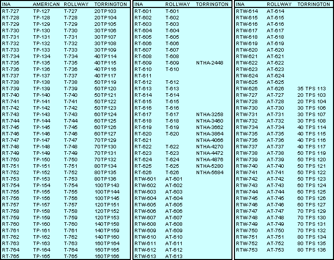 Bearing Measurement Chart