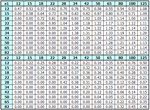 Spur Gear Size Chart