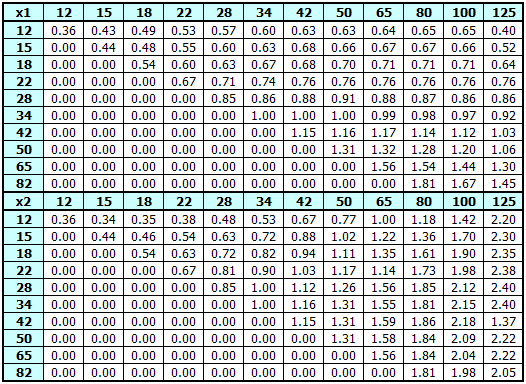 Gear Backlash Chart