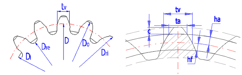 Spline Dimensions Chart