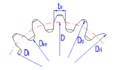 Spline Tolerance Chart