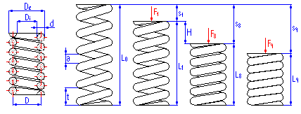 Compression Spring Size Chart