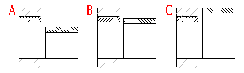 Hole Fit Chart