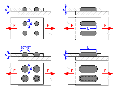 Plug Weld Hole Size Chart