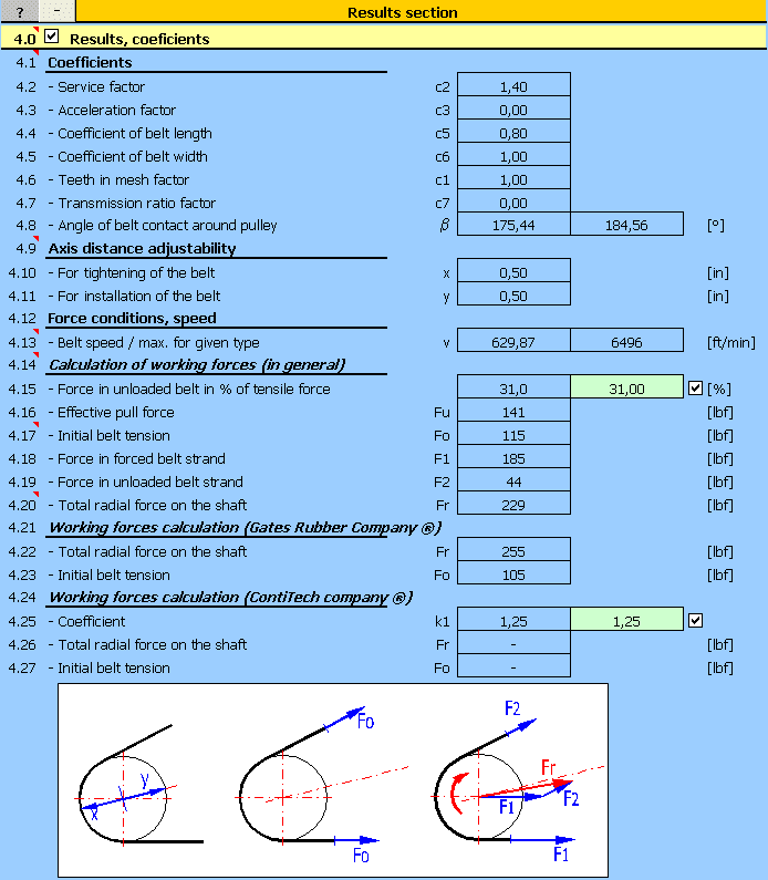 Belt transmissions toothed belts