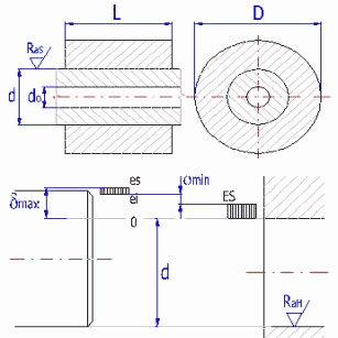 Force Couplings of Shafts with Hubs - Graph I