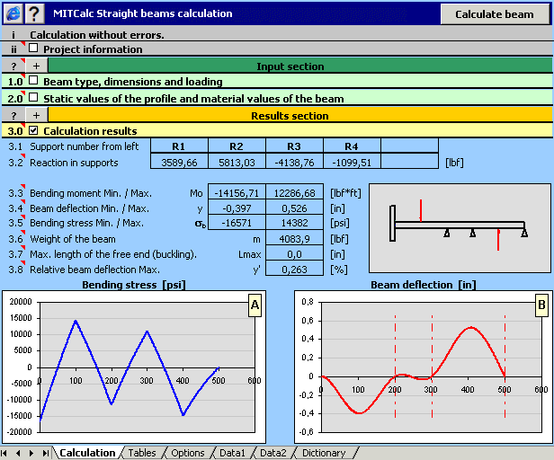 Calculations of the straight beams with constant cross section.