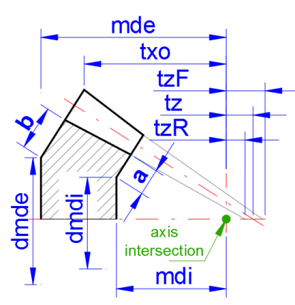 Calculation of Gear Dimensions