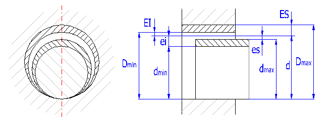 Shaft/Hole Tolerances For Clearance & Interference Fits