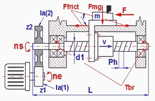 Mechanismus kuličkového šroubu