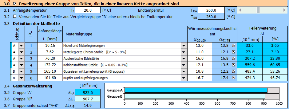 Erweiterung der Gruppe von Bauteilen aus verschiedenen Materialien Erweiterung der Gruppe von Bauteilen aus verschiedenen Materialien