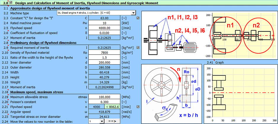 Design of the flywheel