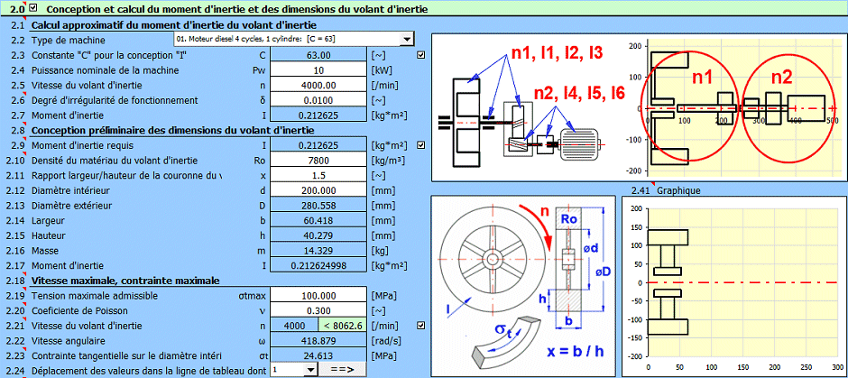 Conception du volant d'inertie Conception du volant d'inertie