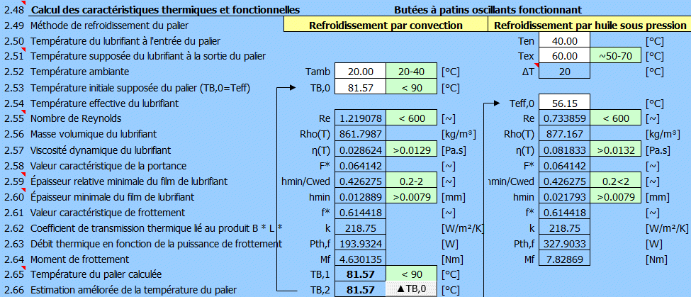 Butées hydrodynamiques à patins géométrie fixe et butées à patins oscillants fonctionnant - calcul