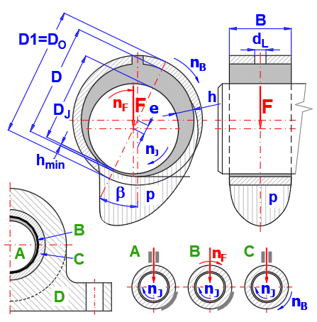 Hydrodynamická radiální kluzná ložiska