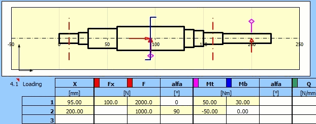 Wellen - Entwurf, Verformung, Festigkeitskontrolle