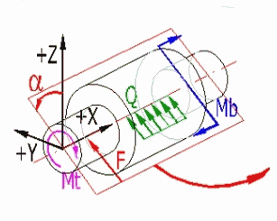 Arbre - conception, déformation, force, sûreté