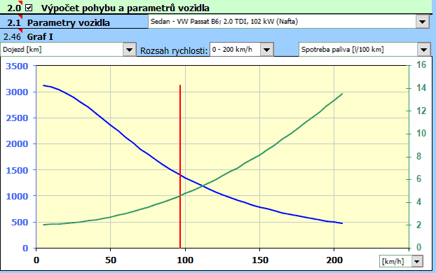 Aerodynamika vozidel