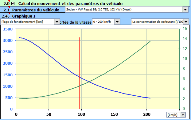 Aérodynamisme du véhicule