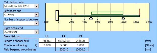 Beam type, dimensions and loading