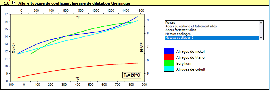 Coefficient linéaire de dilatation thermique Coefficient linéaire de dilatation thermique