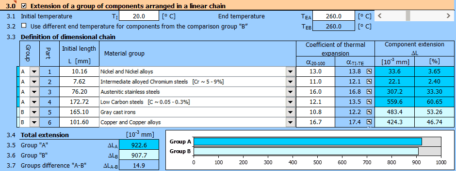 Elongation of a group of components Elongation of a group of components