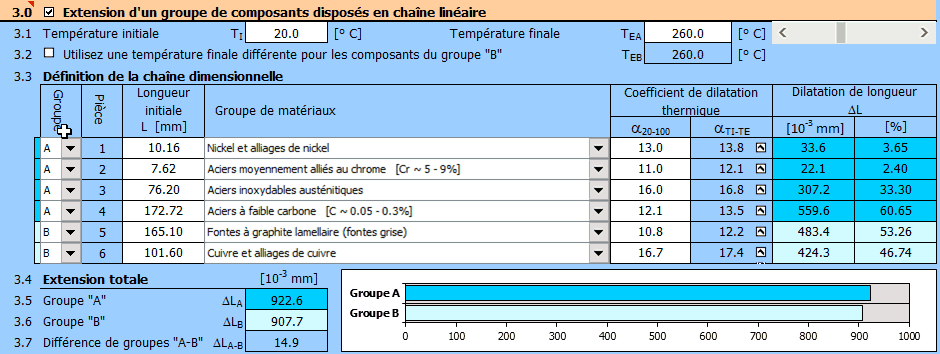 Extension d'un groupe de composants en divers matériaux