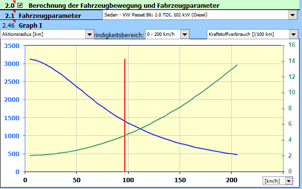 Fahrzeugaerodynamik