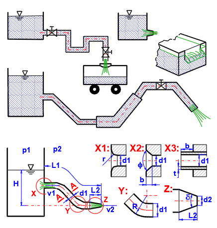 Solution of the most common problems in fluid mechanics Solution of the most common problems in fluid mechanics