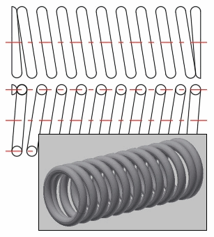 Ressorts hélicoïdaux de compression