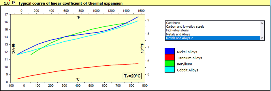 Linear coefficient of thermal expansion Linear coefficient of thermal expansion