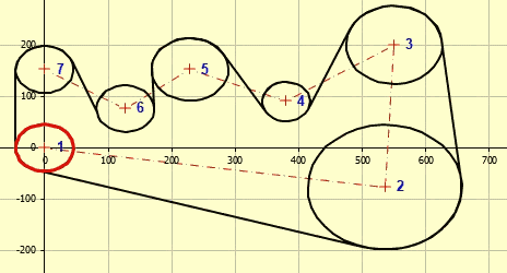 Geometrický návrh řemenových / řetězových převodů s více koly