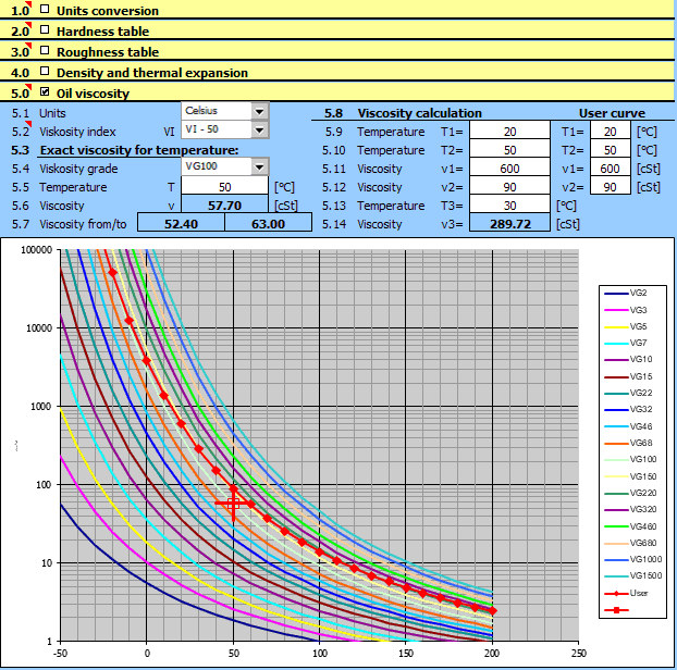 oil viscosity chart