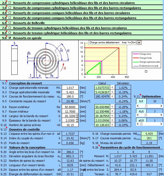 Ressorts (15 types)