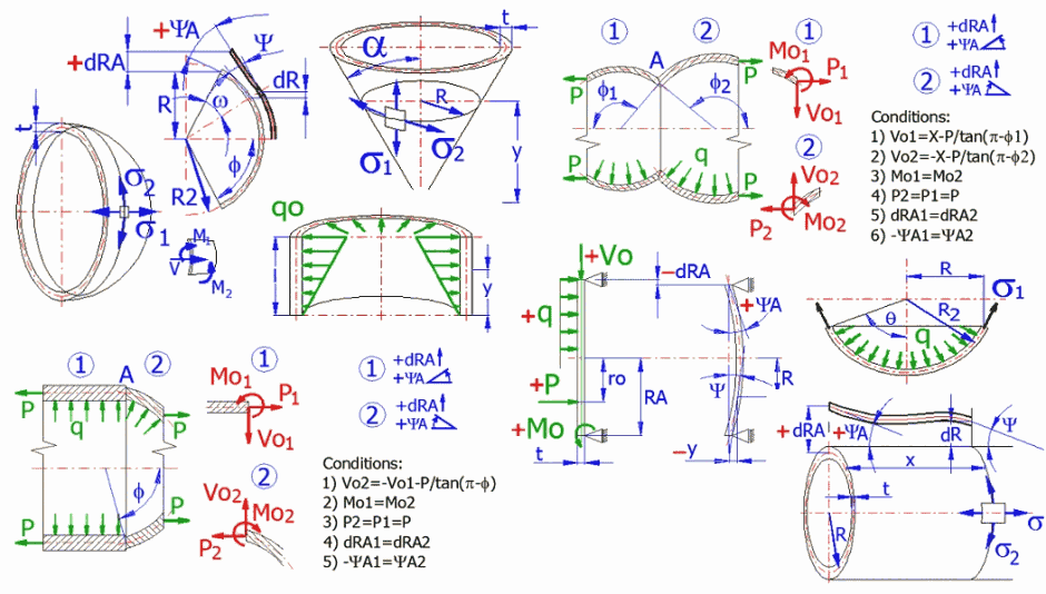 Shells - solution examples Shells - solution examples