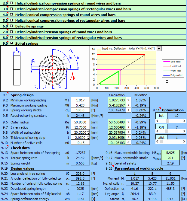 Springs (15 Types) - Design