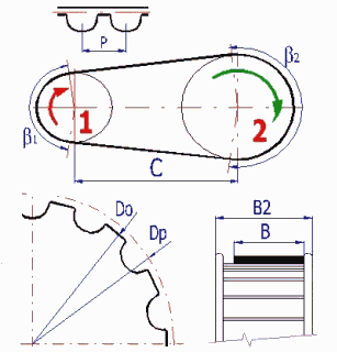 Courroies synchrones - Dimensions de la poulie et de la courroie