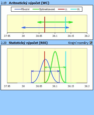 Toleranční analýza - grafy