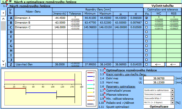 Toleranční analýza lineárních rozměrových řetězců