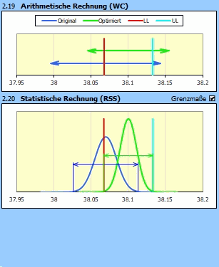 Toleranzanalyse - Graph