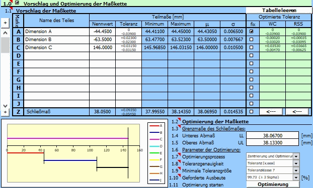 Toleranzanalyse linearer Maßketten