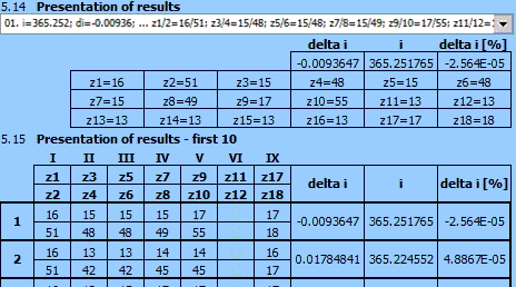 Result of optimization of the number of teeth of gears to achieve an exact total transmission ratio